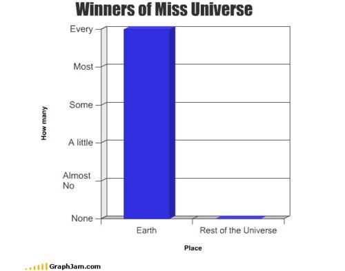 The Russian judge is especially unfair.