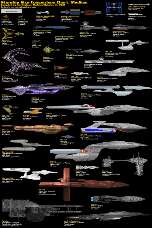 Science-Fiction-Spaceship-Comparison-Infographic-2