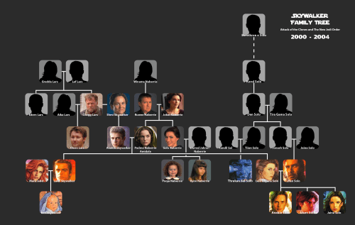 Skywalker-Family-Tree_NJO
