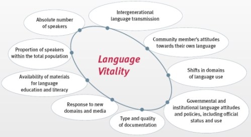 languagevitality