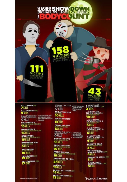 movie body counts