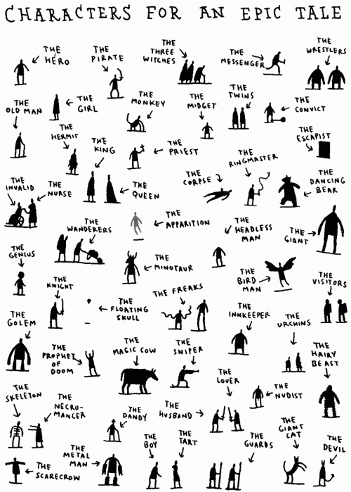 characters in epic stories